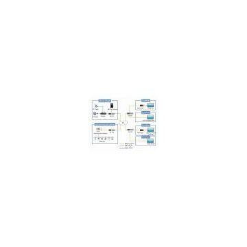 Digital Signage Solution