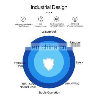 ALLINGE DRD088 5G LTE CPE Router 5G Außenrouter mit SIM-Kartenschacht wasserdichter Außenhotspot photo-5