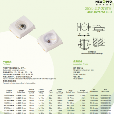 SMD 1206 InfraRed LED IR LED for Filling Light, IR Night Version, Security Monitoring, Visual Doorbell, Newopto photo-2