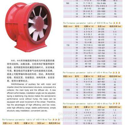 Mine Fan