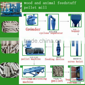 HOT!!! wood pellet milling machine for sale