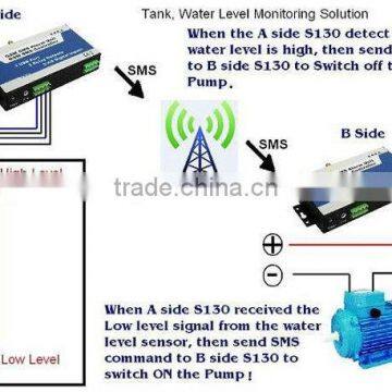 SMS Pump Controller Light Power Switch photo-3