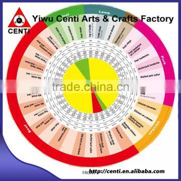 Customized Useful Barbecue BBQ Cooking Guide 3 Wheel Calculator photo-3