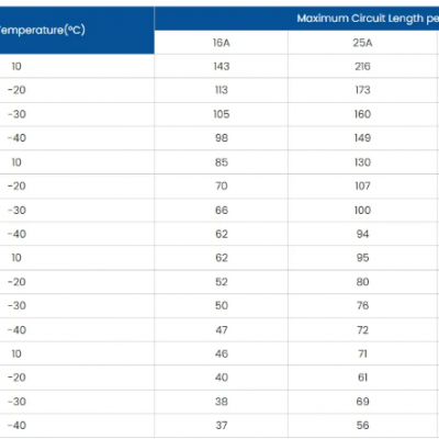 Modified Polyolefin Electric Heat Tracing Cable for Roof De-Icing Iecex and EAC Certified photo-5