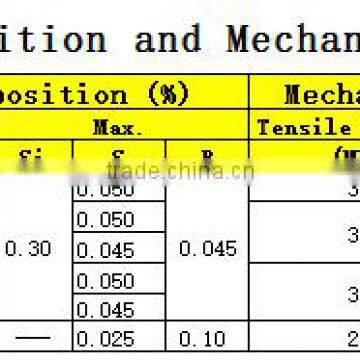 Competitive Price Carbon Steel Round Square Rectangular Tube