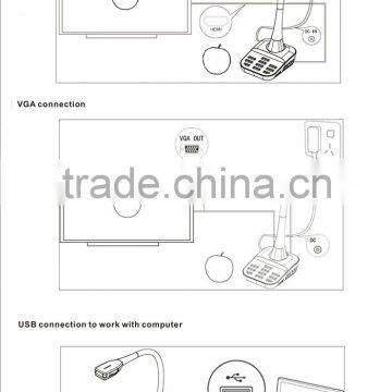 A3 Size Visual Presenter With HDMI,VGA USB Interface Document Scanner photo-3