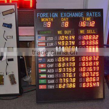 Cheap price use for bank,stock market indoor currency bank exchange rate led display