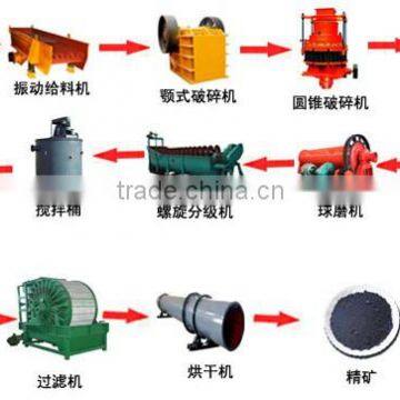 High efficiency flotation beneficiation plant with ISO Approval