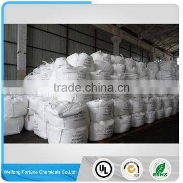 Urea Fertilizer Suppliers In Europe