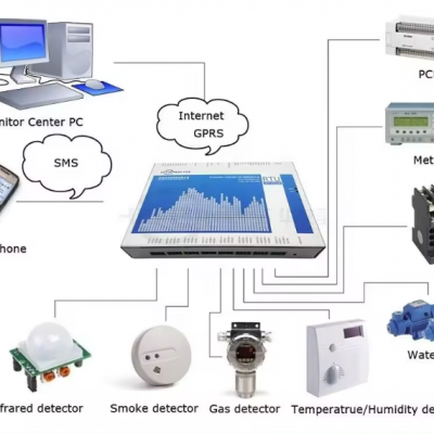 High Efficiency IOT IOS APP Development , Mobile APP Software Development photo-3