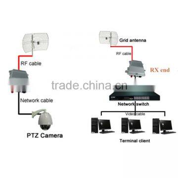 340MHz Military Wireless Remote Control/ NLOS Waterproof Digital Bridge photo-4