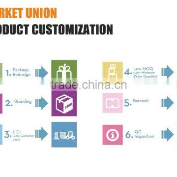 Purchase China,Service World.Yiwu Ningbo General Purchase Agent photo-6