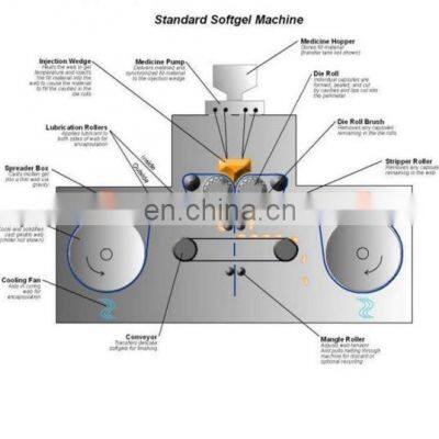 Paintball Encapsulation Machine Machine Paintball