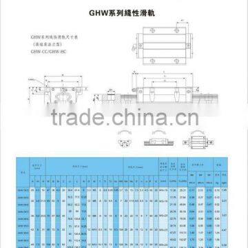 linear guideway rail and block