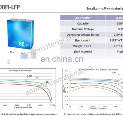 Golf Cart Batteries 100AH photo-5