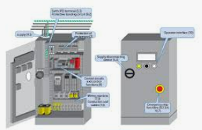 IEC 60204-1: Product Safety for Electrical Machinery