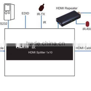 Hot Selling Humanized Design High Speed VOXLINK 4K HDMI Splitter 1x10 AU photo-4