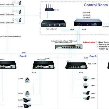 Wdm 16chs CCTV 1.0MP/2.0MP Security Surveillance Camera Poe Aalram NVR Kits photo-5