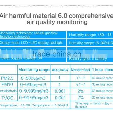 Ohmeka Pm2.5 Pollution Sensor Smoke Gas Detector at Home or Outdoor Using Wth Best Price