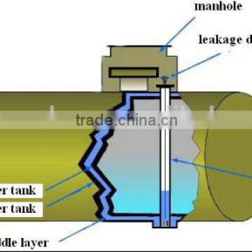 Double-layer SF tank Oil and water Leakage Detector/Sensor with audible and visual alarm, Leak Detector for petrol station