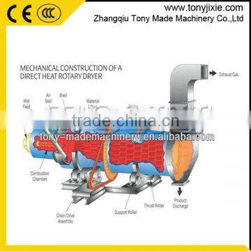 Energy Saving Rotary Dryer Equipment, Drum Drying Machine, Sawdust Drum Dryer photo-6