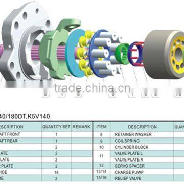 K3V K5V Series Hydraulic Parts photo-2