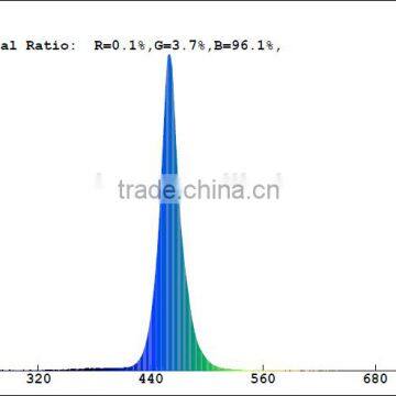 T5 LED Grow Bulb Blue 460nm photo-3