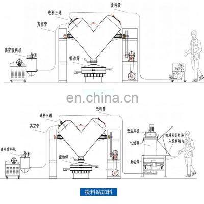Chemical Machinery & Equipment V Type Mixing Machine
