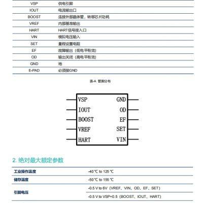 LTS110BMH Package: EMSOP-10 Converter/level Shifter Integrated With Original Stock photo-2