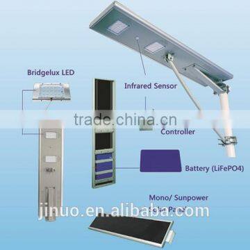 CE ROHS approved all in one LED solar street lights with high lumens