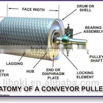 Dia 1000mm direct supply rubber belt conveyor drum pulley