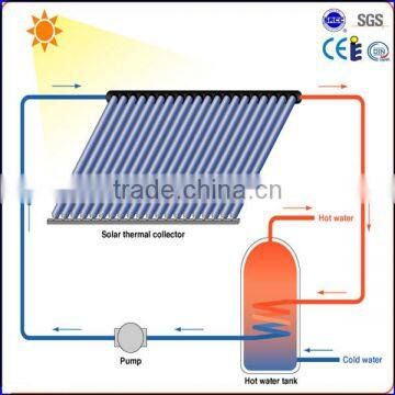 vacuum tube solar heater