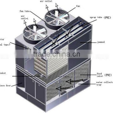 chiller cooling tower fan blade