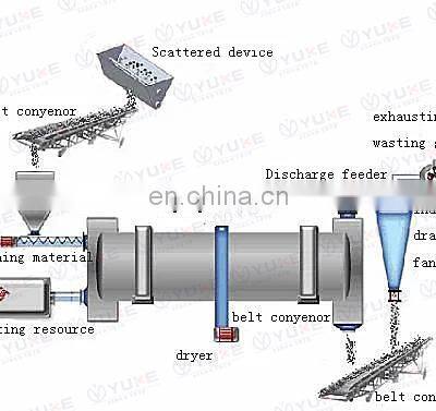 Direct Manufacturer Rotary Drum Dryer For Fluorite Powder/fowl Manure Rotary Dryer Equipment For Sale