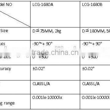 1680A 1680B Goniophotometer Luminous Intensity Test System photo-3