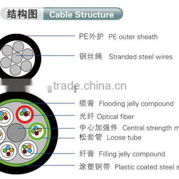 GYTC8S OUTDOOR 8 TYPE LAYER STRANDED