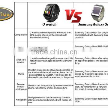 U Watch U8+ Bluetooth Wrist Watch Fashion Smartwatch-White photo-4