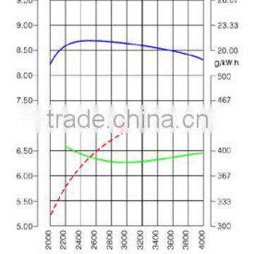 12HP 4 Stroke Vertical Gasoline Engine for Ride on Lawn Mower photo-2