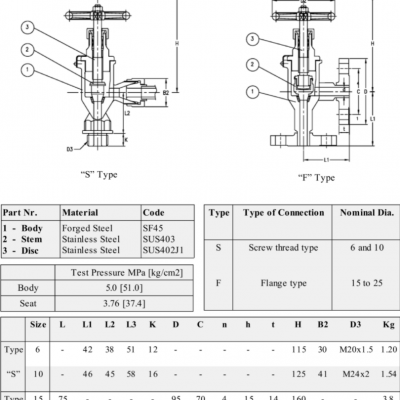 Marine Valves F7422 Jis-20k Forged Steel Angle Valves - Types 