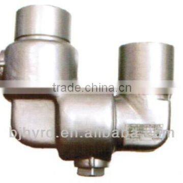 High pressure Swivel Joints