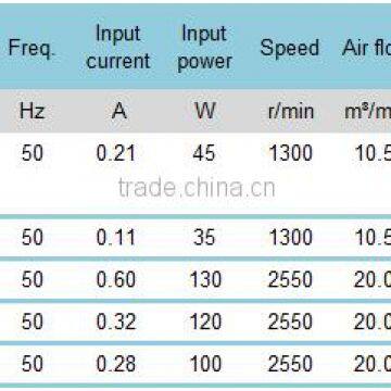 380V 250mm Small Silent Construction Industrial Centrifugal Fan photo-3