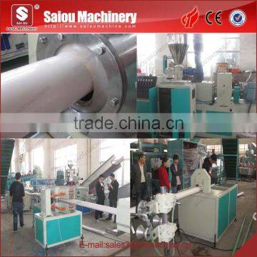 Best China SJSZ conical plastic twin screw extruder