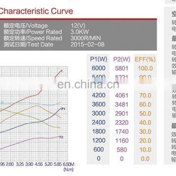 Продажа дц-мотора 12В 3кВт от китайского завода photo-5