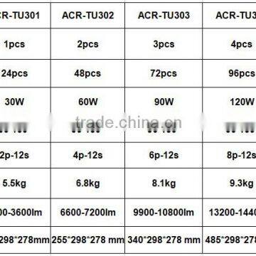 2015 Hot Selling Products Led Tunnel Light 180w photo-3