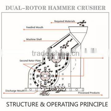 Quarry Crusher/Sand Crusher Machine/Rock Crusher for Gold