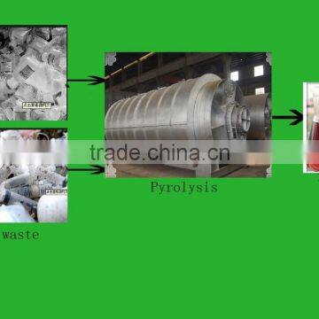 2014 New Tech For 10Ton Medical Waste Recycling Plant Getting Fuel Oil By Pyrolysis Way