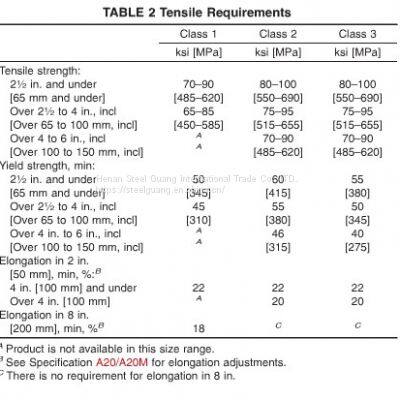 ASTM A537 / ASME SA537