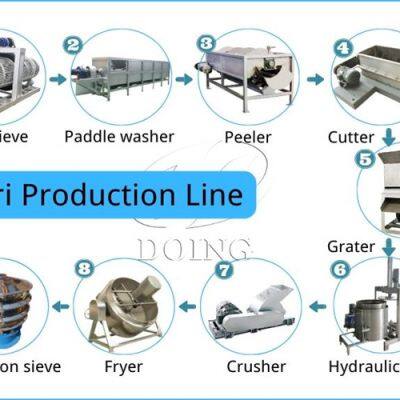 Garri Making Plant Cassava Gari Processing Facility Nigeria and Ghana Hot Sale Garri Fryer and Cassava Peeler photo-2