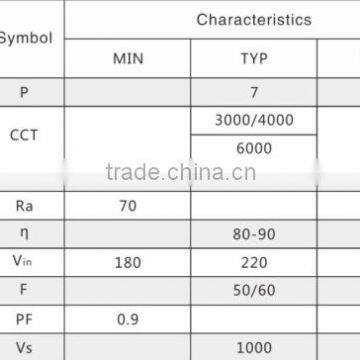 7w 3w 5w 9w 12w 15w 18w Compact Driverless SMD Light Engine 220v ac Direct Bulb Candle Light Aluminum Fast Delivery ac Module photo-3