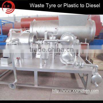 MiNi Waste Plastic/Tires/Rubber Pyrolysis Plant/Waste Recycling Plant